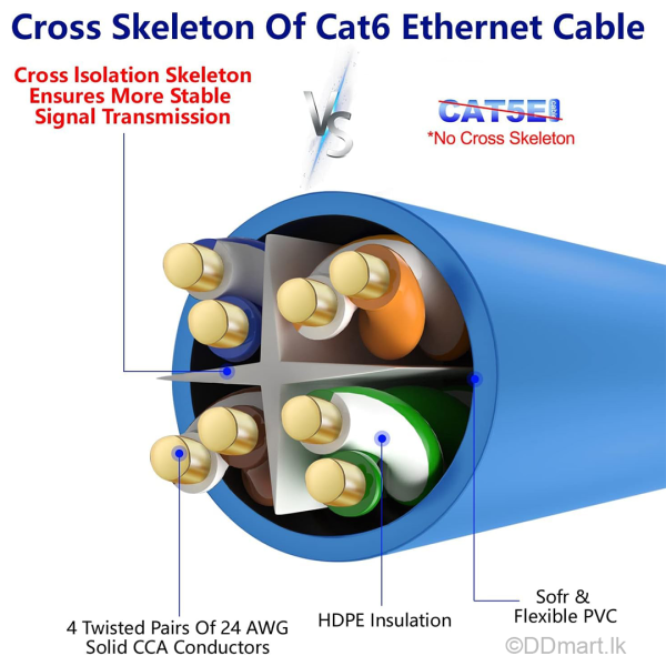 RJ45 CAT6 Ethernet LAN Network Cable 10 Meter
